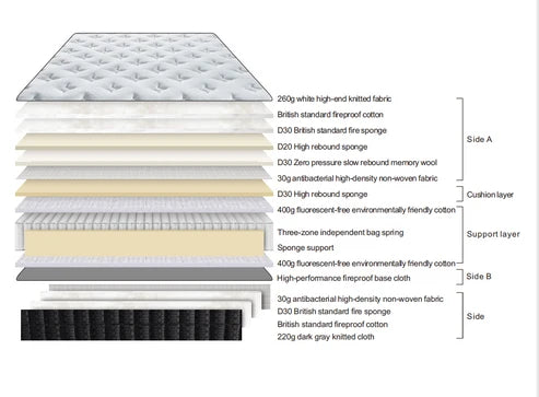 Gel memory foam mattress product information and features Solid Furniture UK