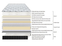 Gel memory foam mattress product information and features Solid Furniture UK