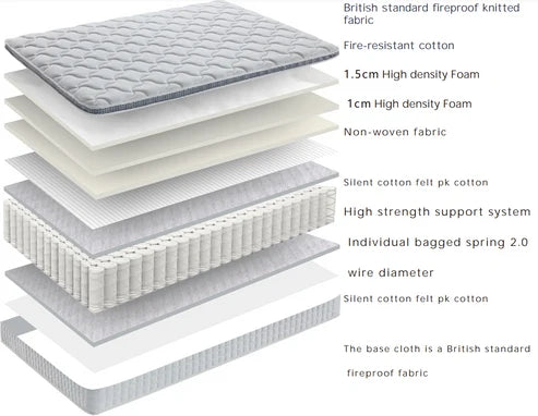 Orthopaedic mattress features and specifications – Solid Furniture UK