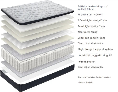 Orthopaedic Mattress product information with 2000 pocket springs – Solid Furniture UK